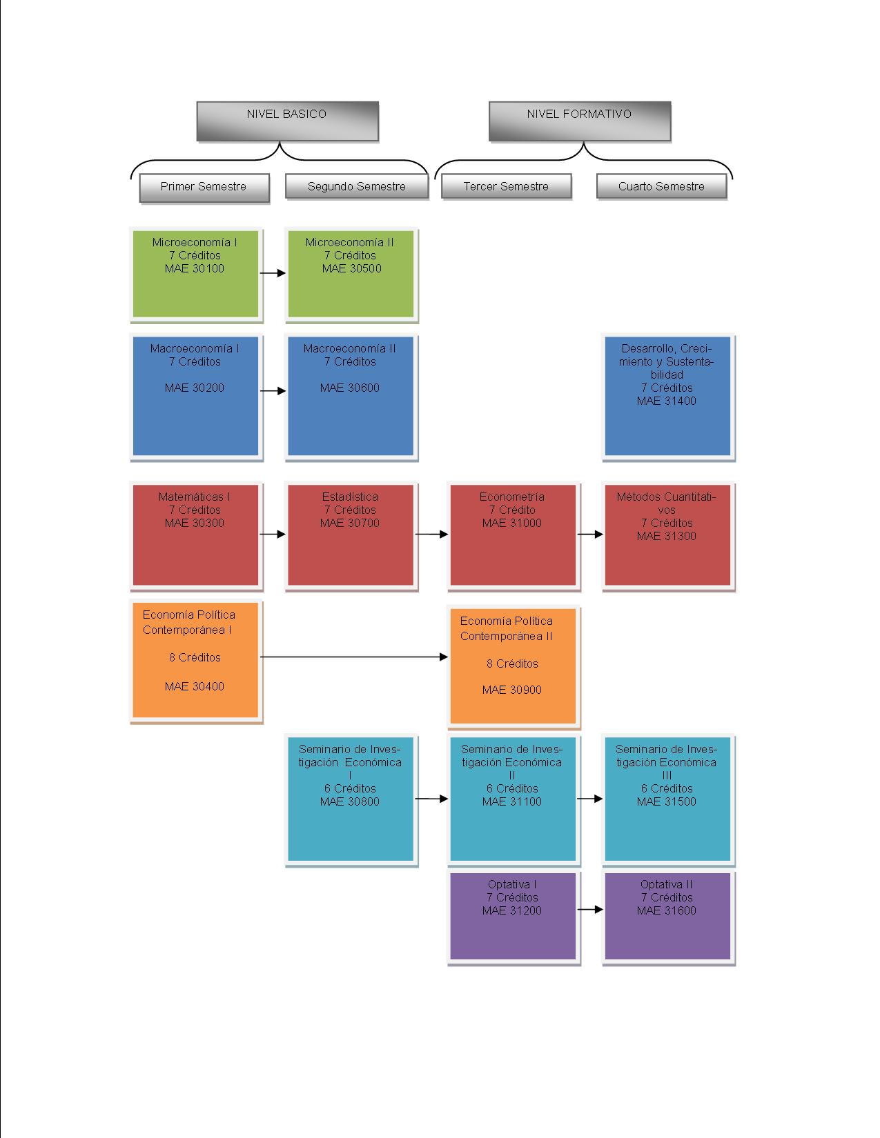 Plan de Estudios